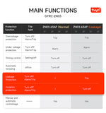 GYRC-ZN03 Tuya WiFi Smart Home Circuit Breaker