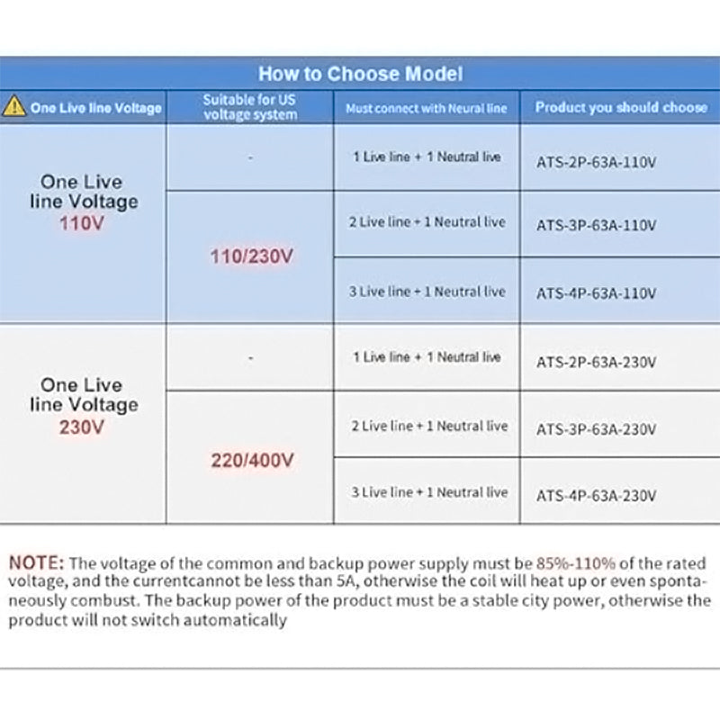 Guide on how to choose the right model of GEYA W2R Automatic Transfer Switch, featuring key selection criteria and options for effective power management