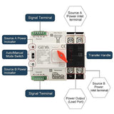 Structure diagram of the GEYA W2R Automatic Transfer Switch, illustrating its components and design for automatic power transfer functionality