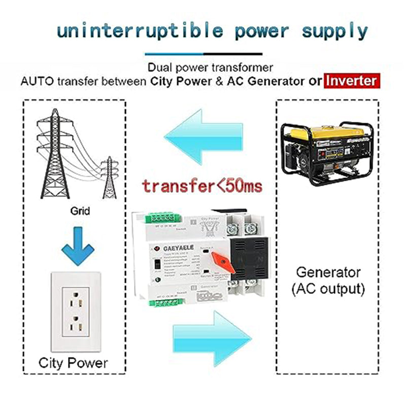 GEYA W2R Automatic Transfer Switch for Uninterruptible Power Supply (UPS), designed to ensure seamless power transfer and reliability during outages